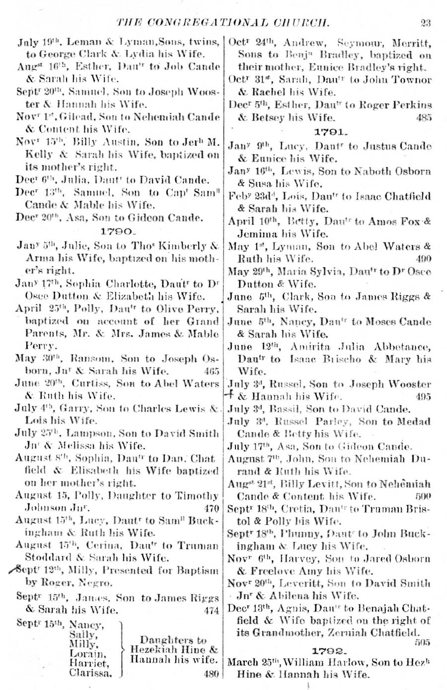 History of Oxford - Part First. Page 023