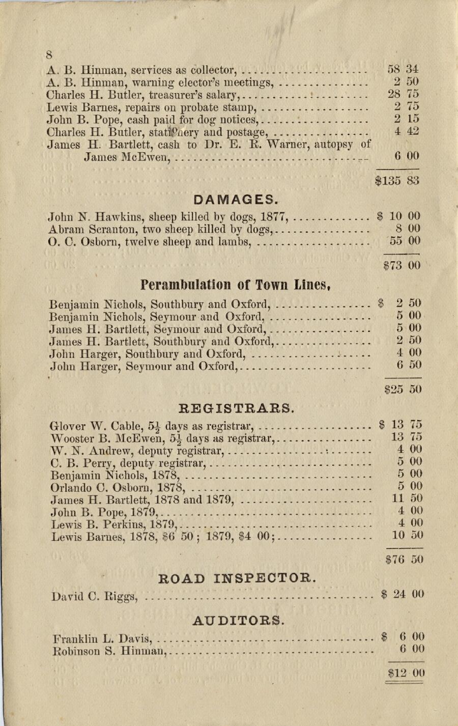 Oxford Town Report for year ending September 30, 1879 - Page 6