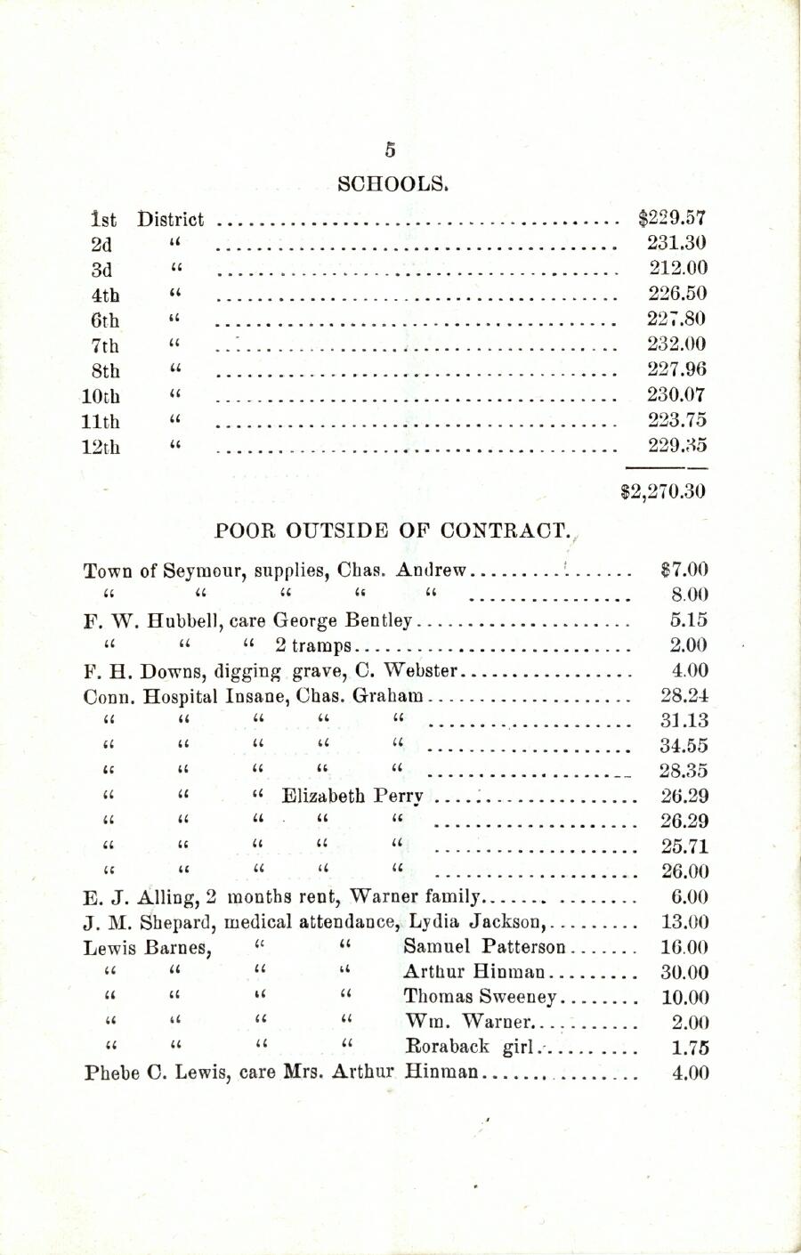 Oxford Town Report for year ending September 20, 1897 - Page 5