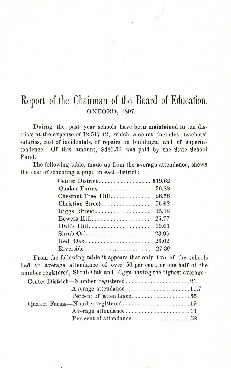 Oxford Town Report for year ending September 20, 1897 - Page 12
