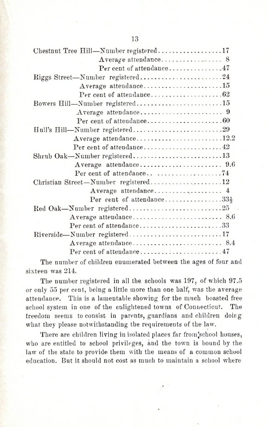 Oxford Town Report for year ending September 20, 1897 - Page 13