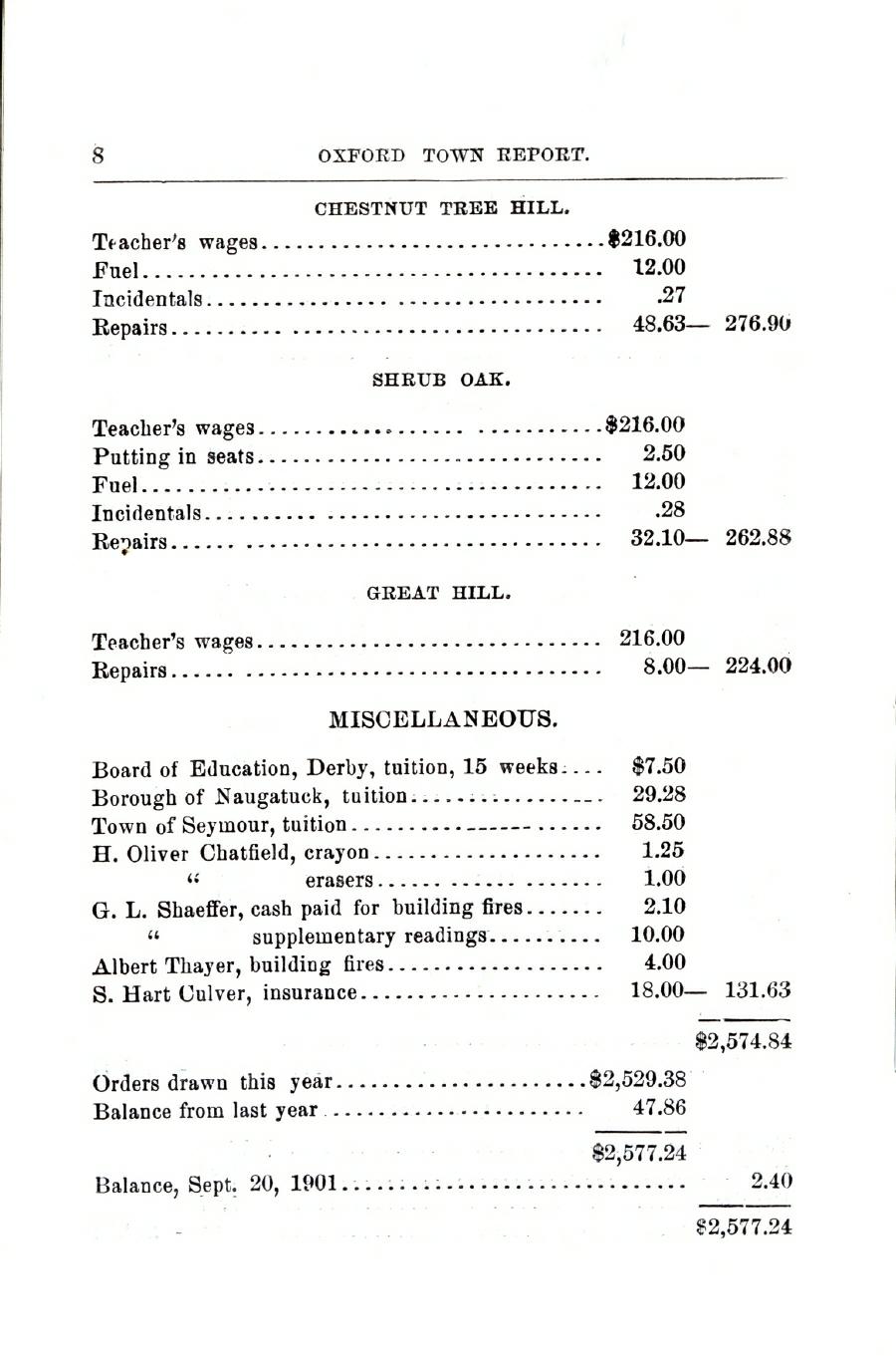 Oxford Town Report for year ending September 20, 1901 - Page 8
