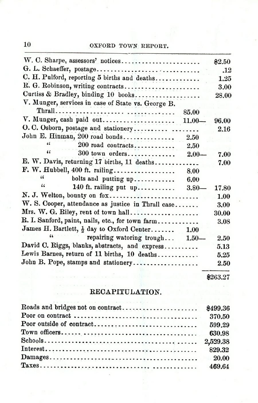 Oxford Town Report for year ending September 20, 1901 - Page 10