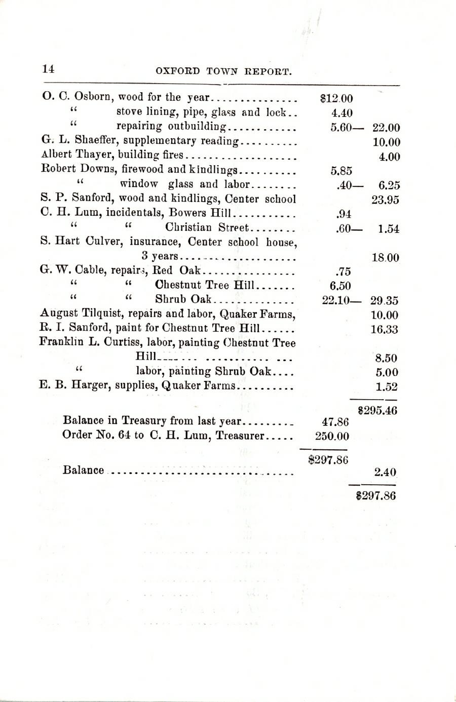Oxford Town Report for year ending September 20, 1901 - Page 14