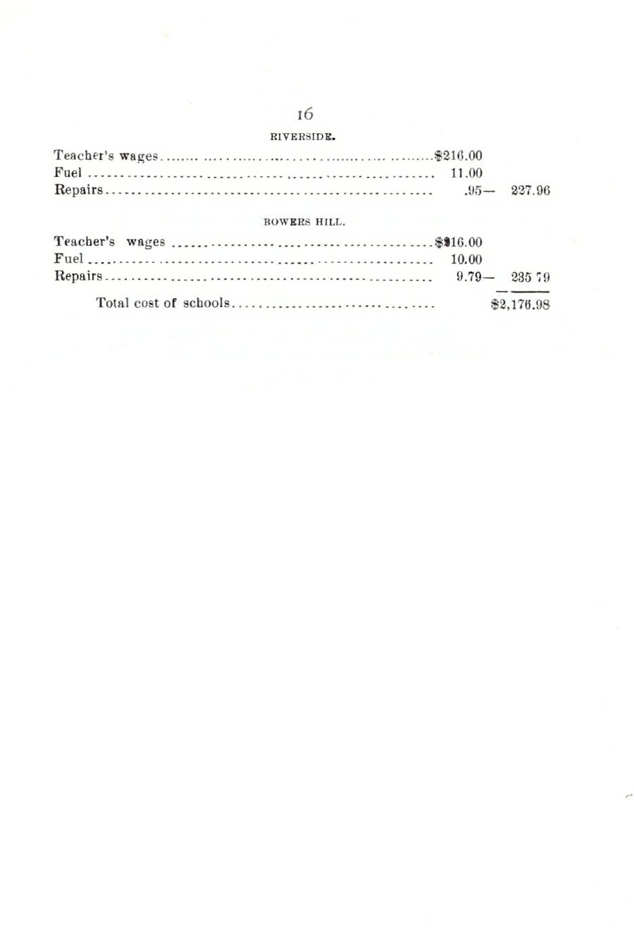 Oxford Town Report for year ending September 21, 1903 - Page 16