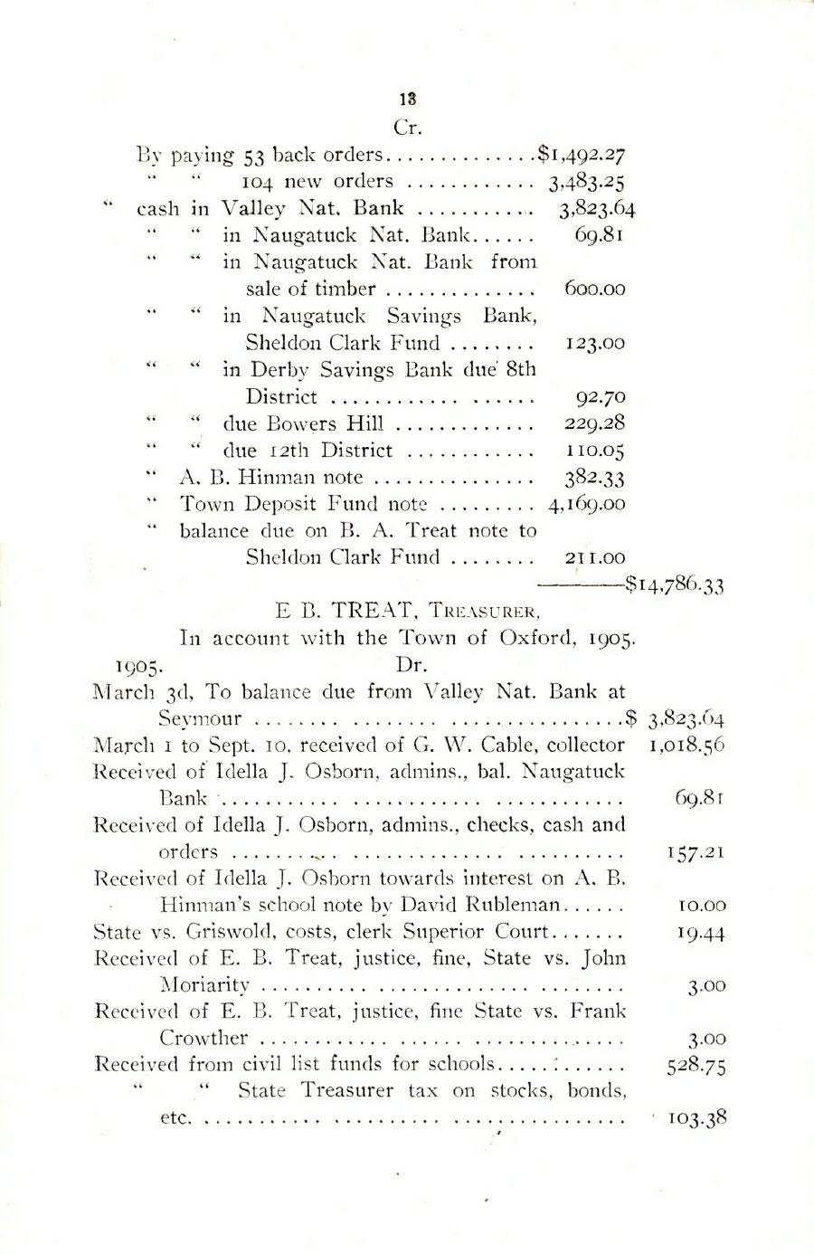 Oxford Town Report for year ending September 20, 1905 - Page 13