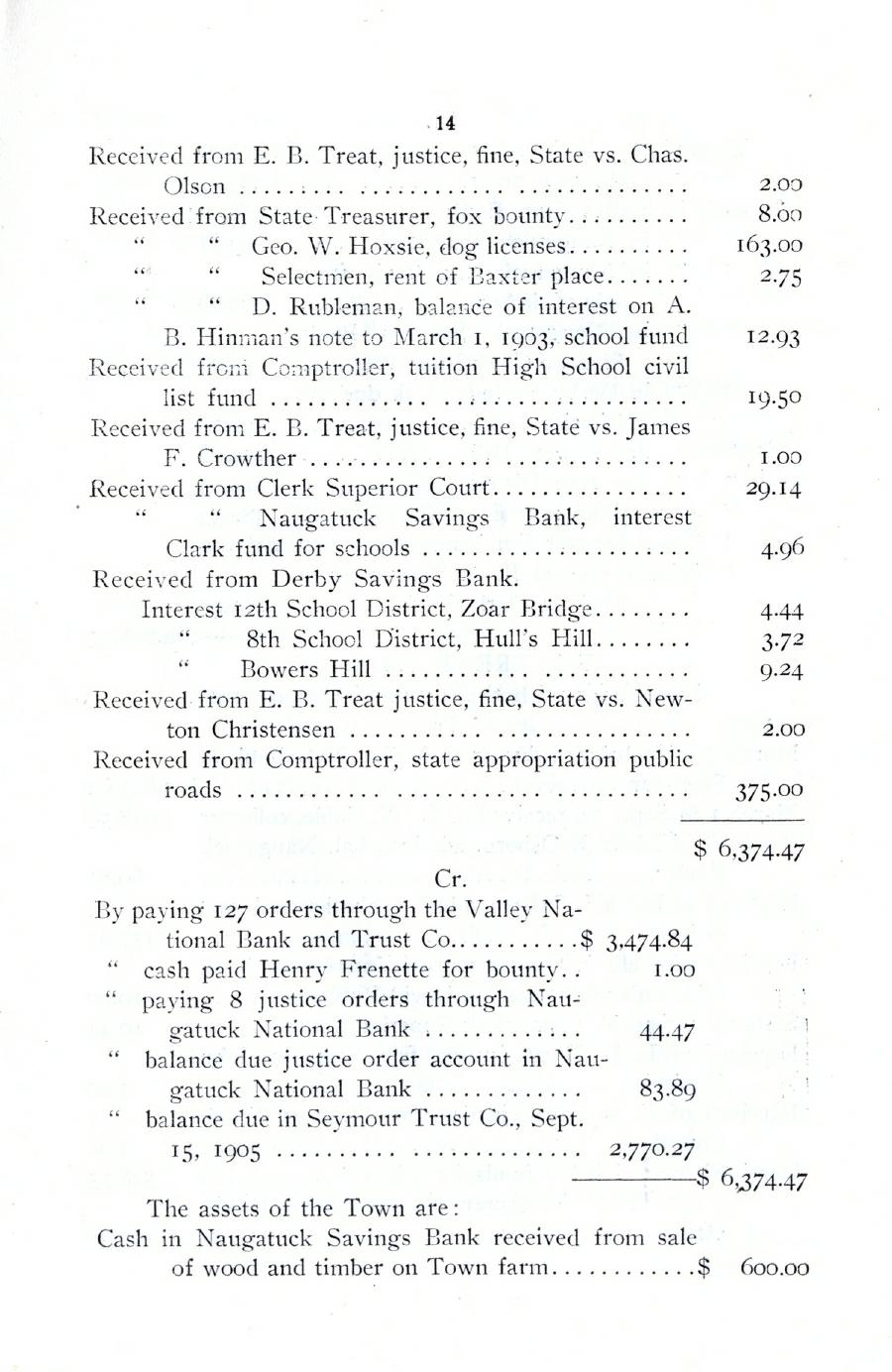 Oxford Town Report for year ending September 20, 1905 - Page 14