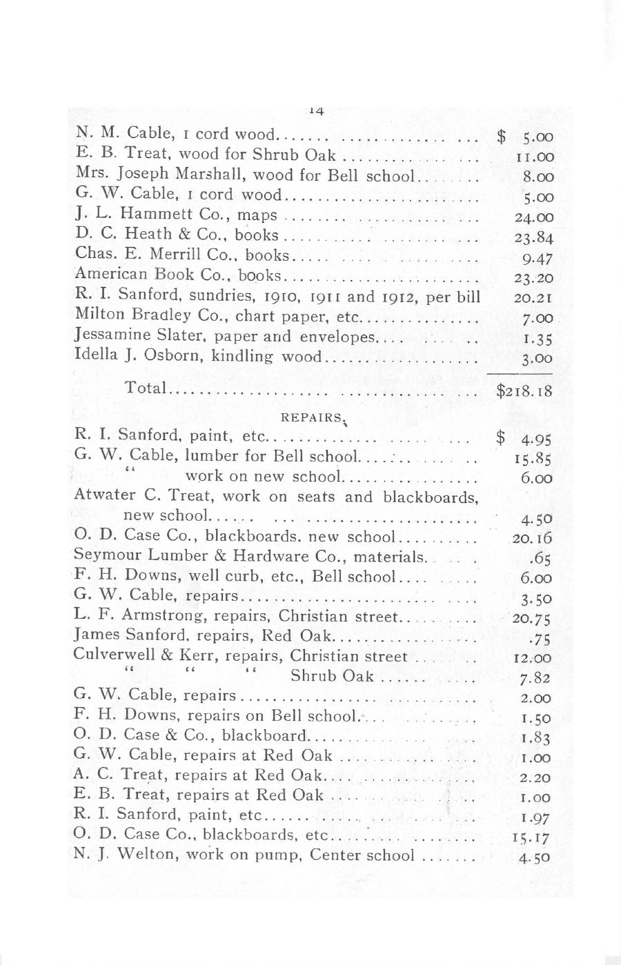 Oxford Town Report for year ending September 20, 1913 - Page 14
