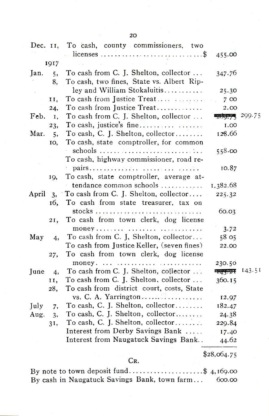 Oxford Town Report for year ending August 31, 1917 - Page 20