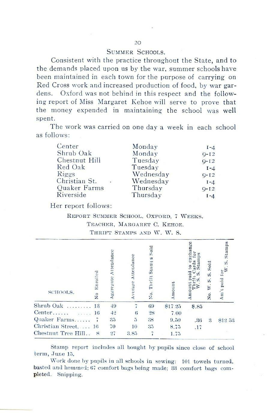 Oxford Town Report for year ending August 31, 1918 - Page 20