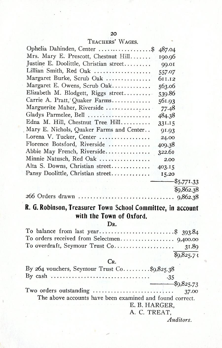 Oxford Town Report for year ending August 31, 1919 - Page 20