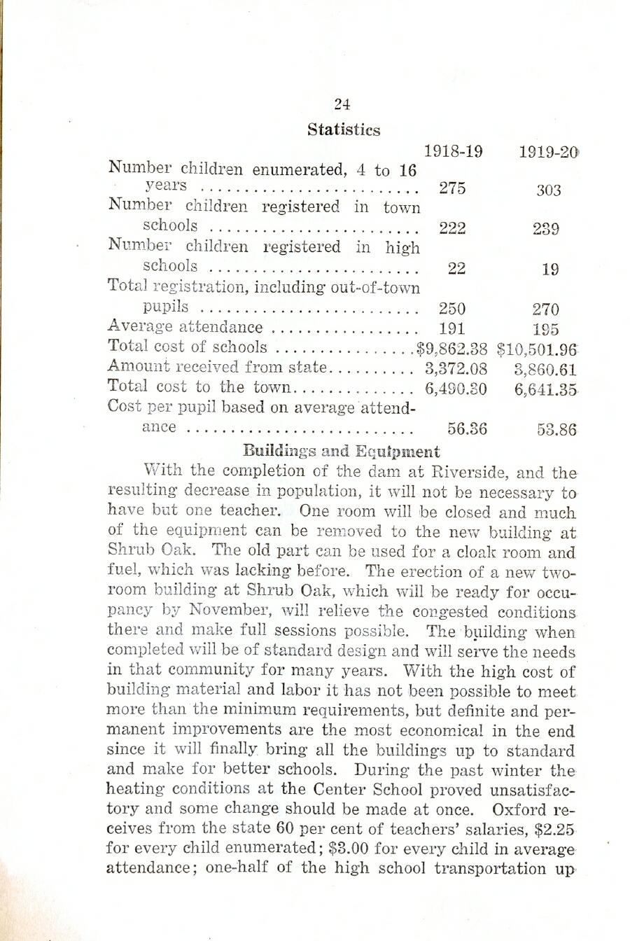 Oxford Town Report for year ending August 31, 1920 - Page 24
