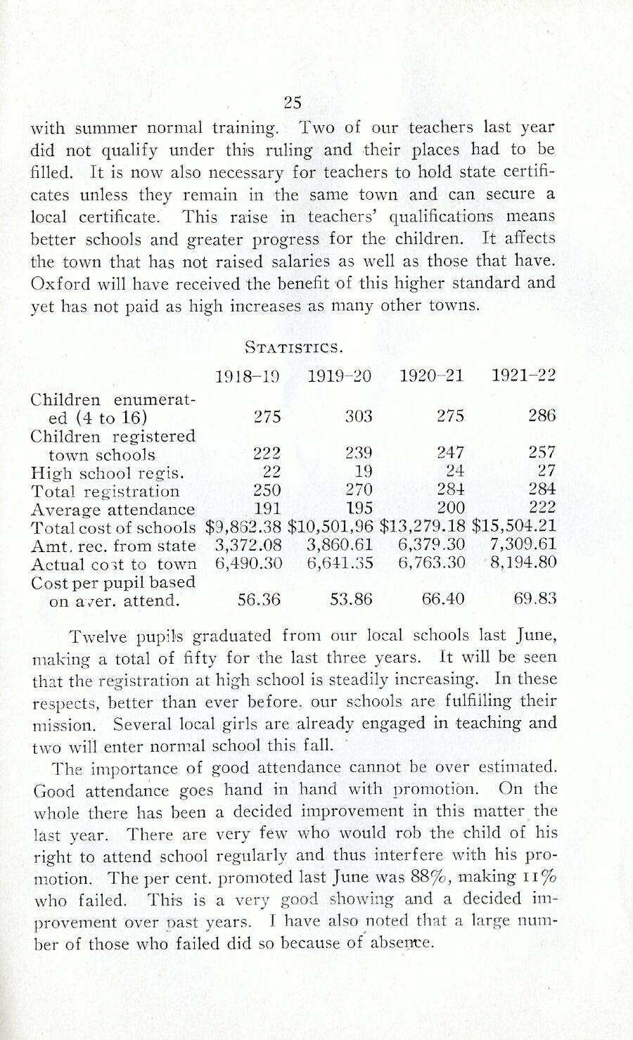 Oxford Town Report for year ending August 31, 1922 - Page 25