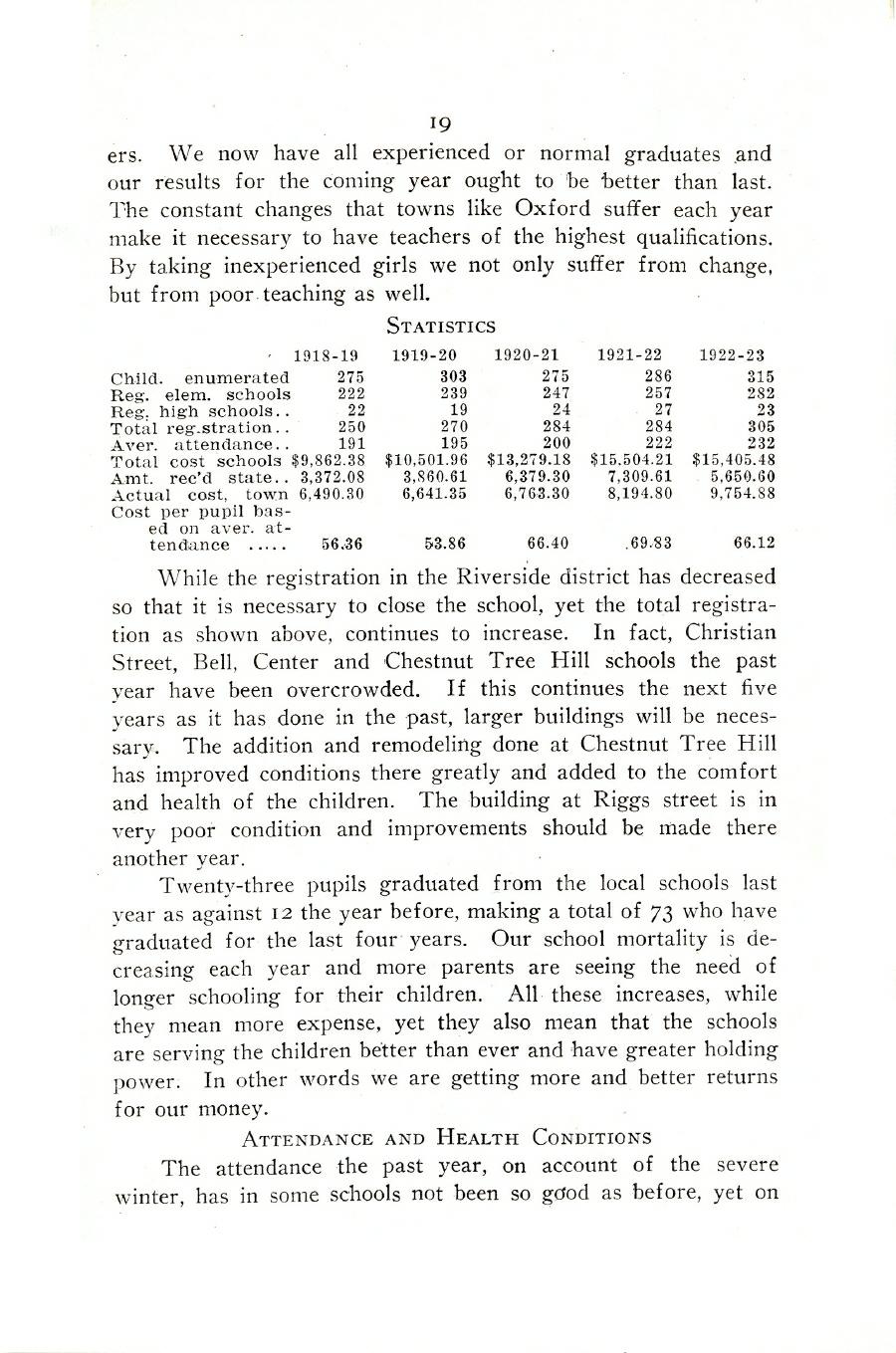 Oxford Town Report for year ending August 31, 1923 - Page 19