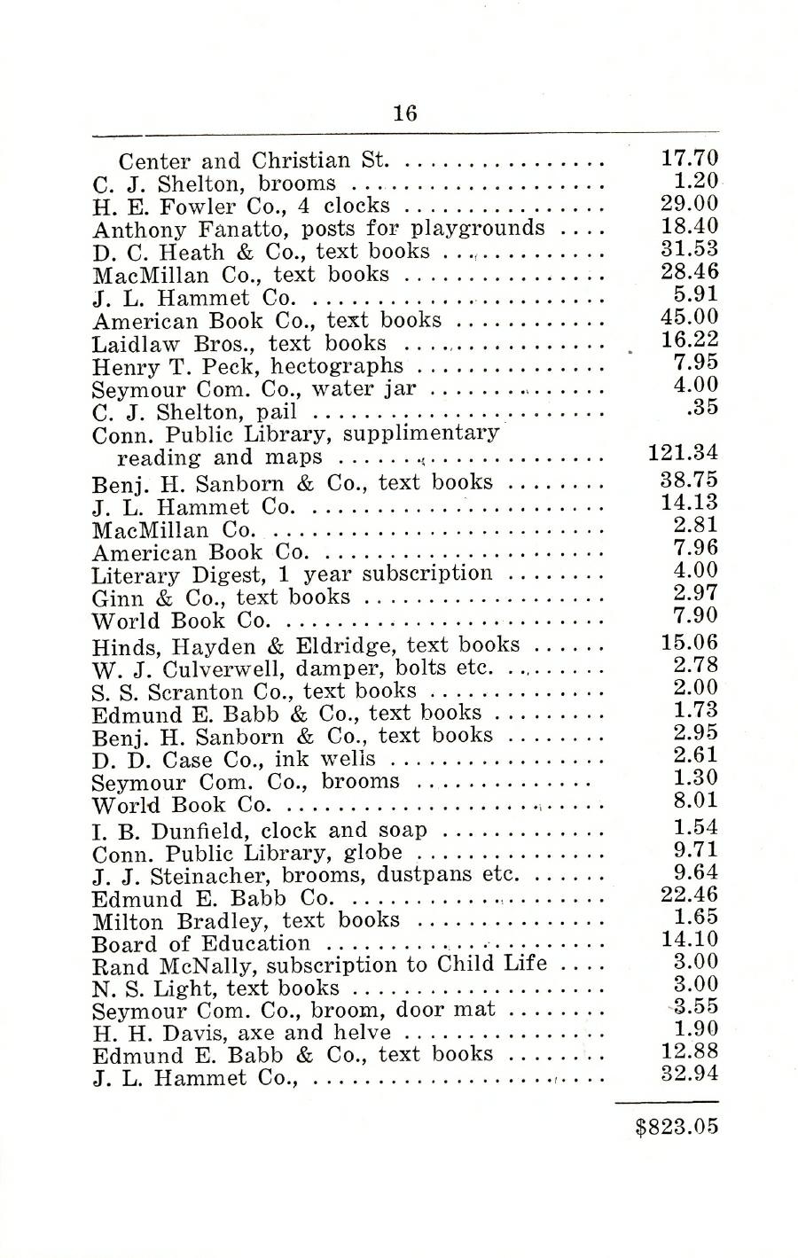 Oxford Town Report for year ending August 31, 1924 - Page 16