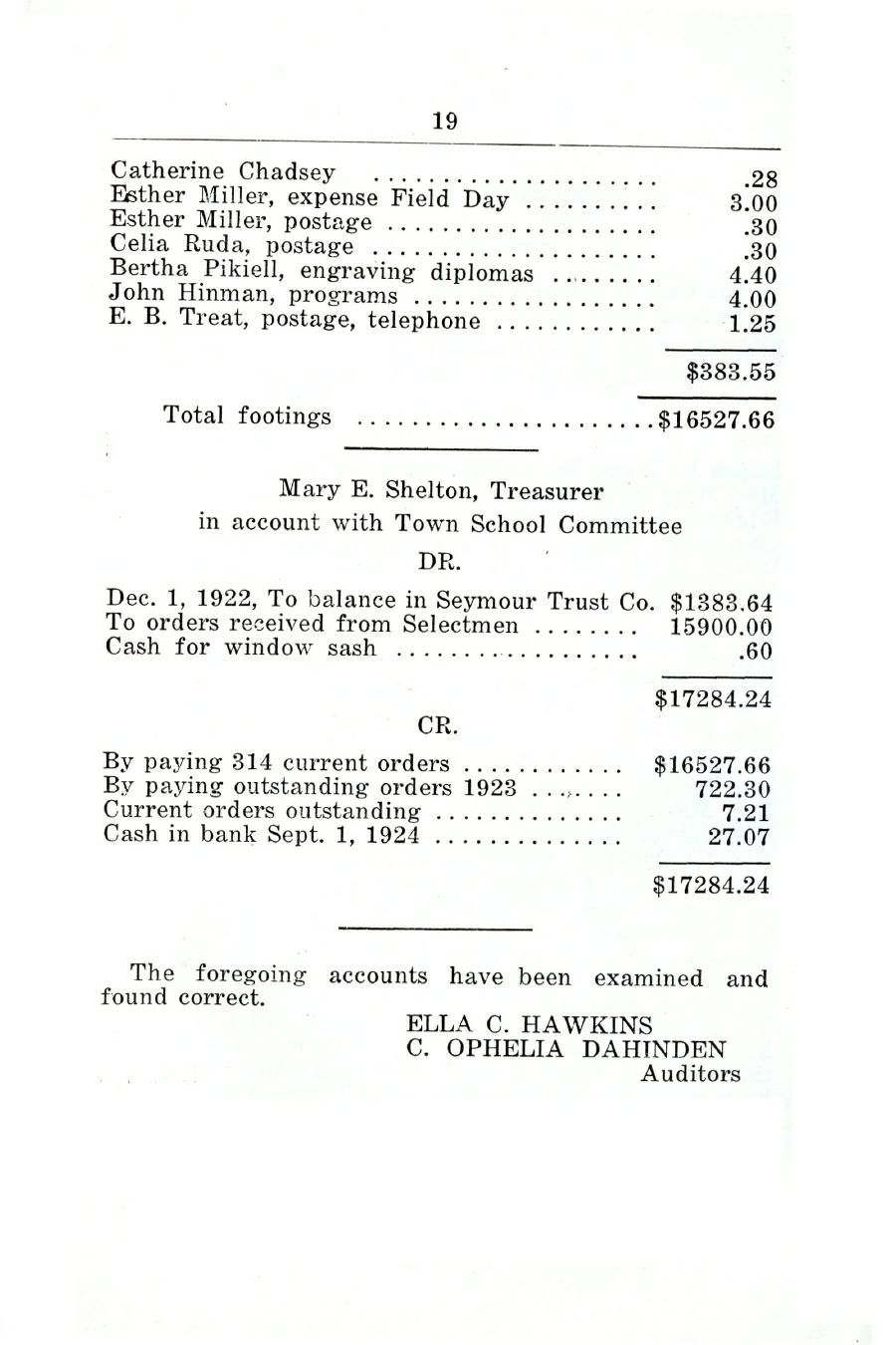 Oxford Town Report for year ending August 31, 1924 - Page 19
