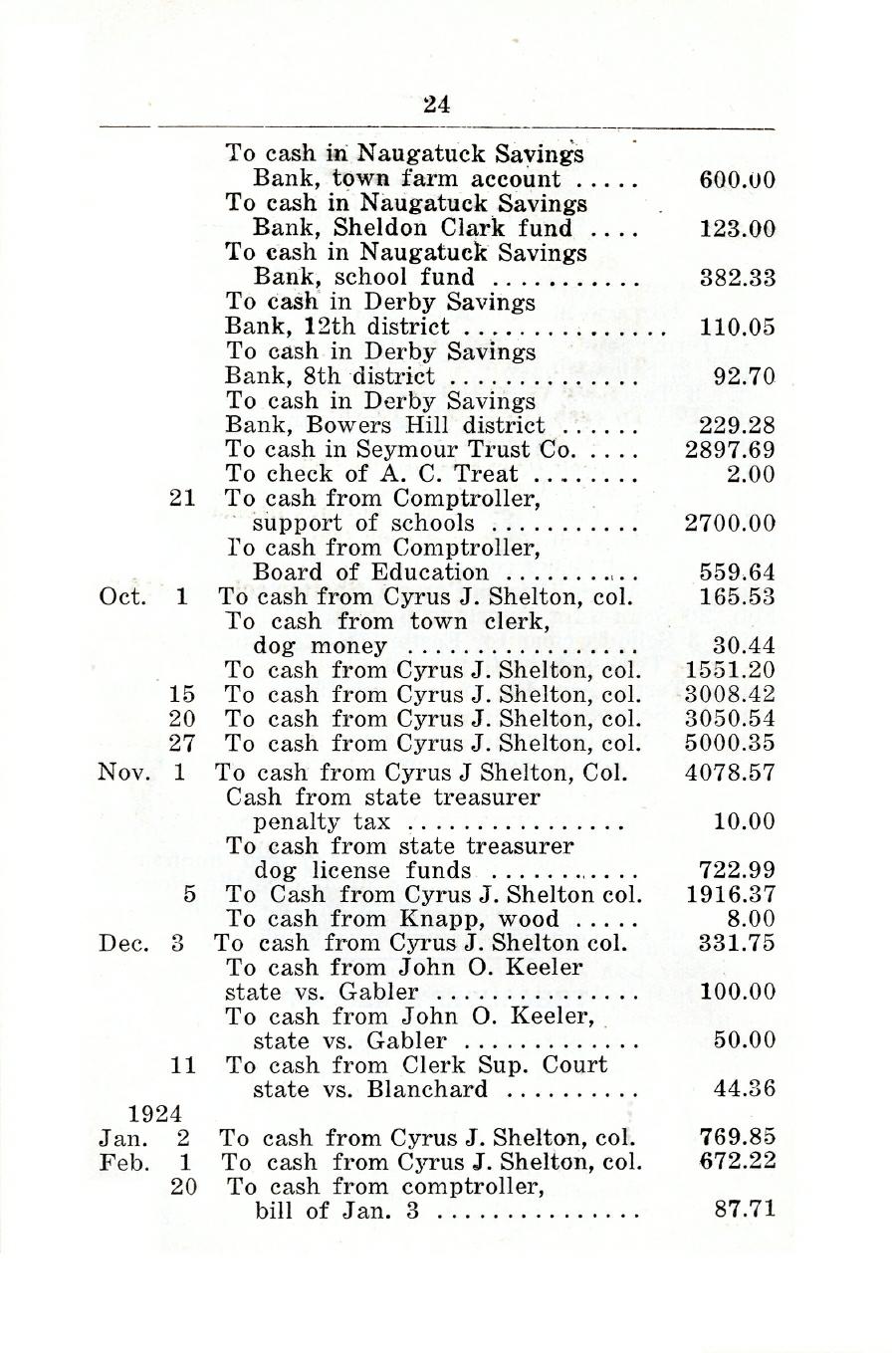 Oxford Town Report for year ending August 31, 1924 - Page 24