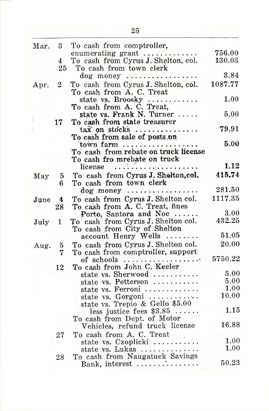 Oxford Town Report for year ending August 31, 1924 - Page 25