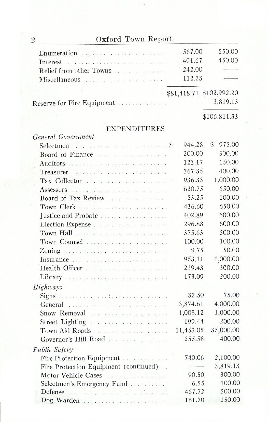 Oxford Town Report for year ending August 31, 1944 - Page 2