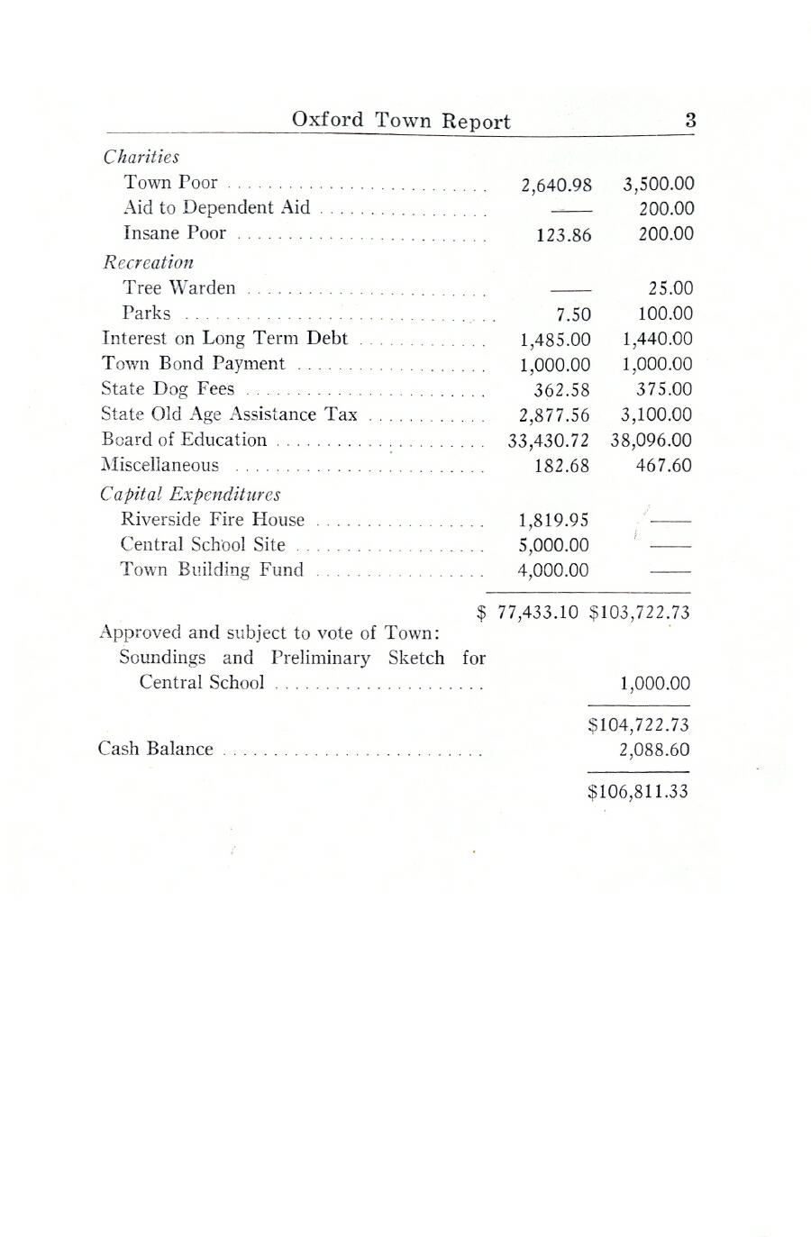 Oxford Town Report for year ending August 31, 1944 - Page 3