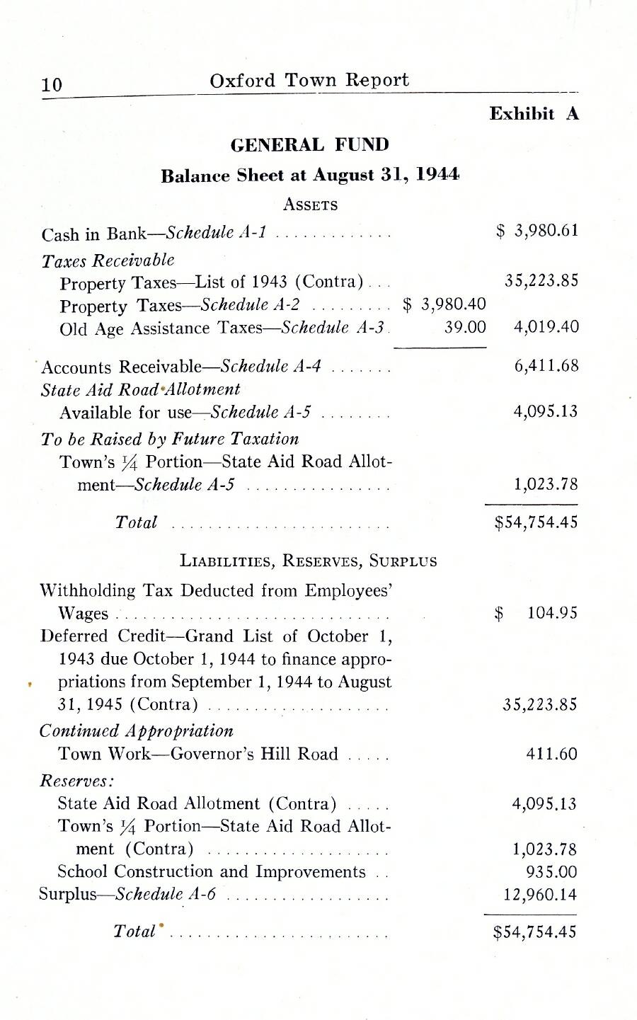 Oxford Town Report for year ending August 31, 1944 - Page 10