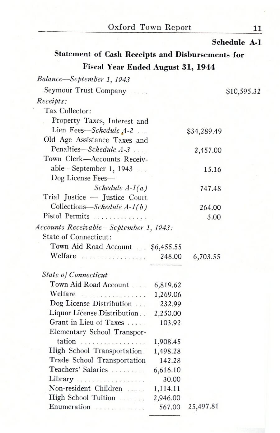 Oxford Town Report for year ending August 31, 1944 - Page 11