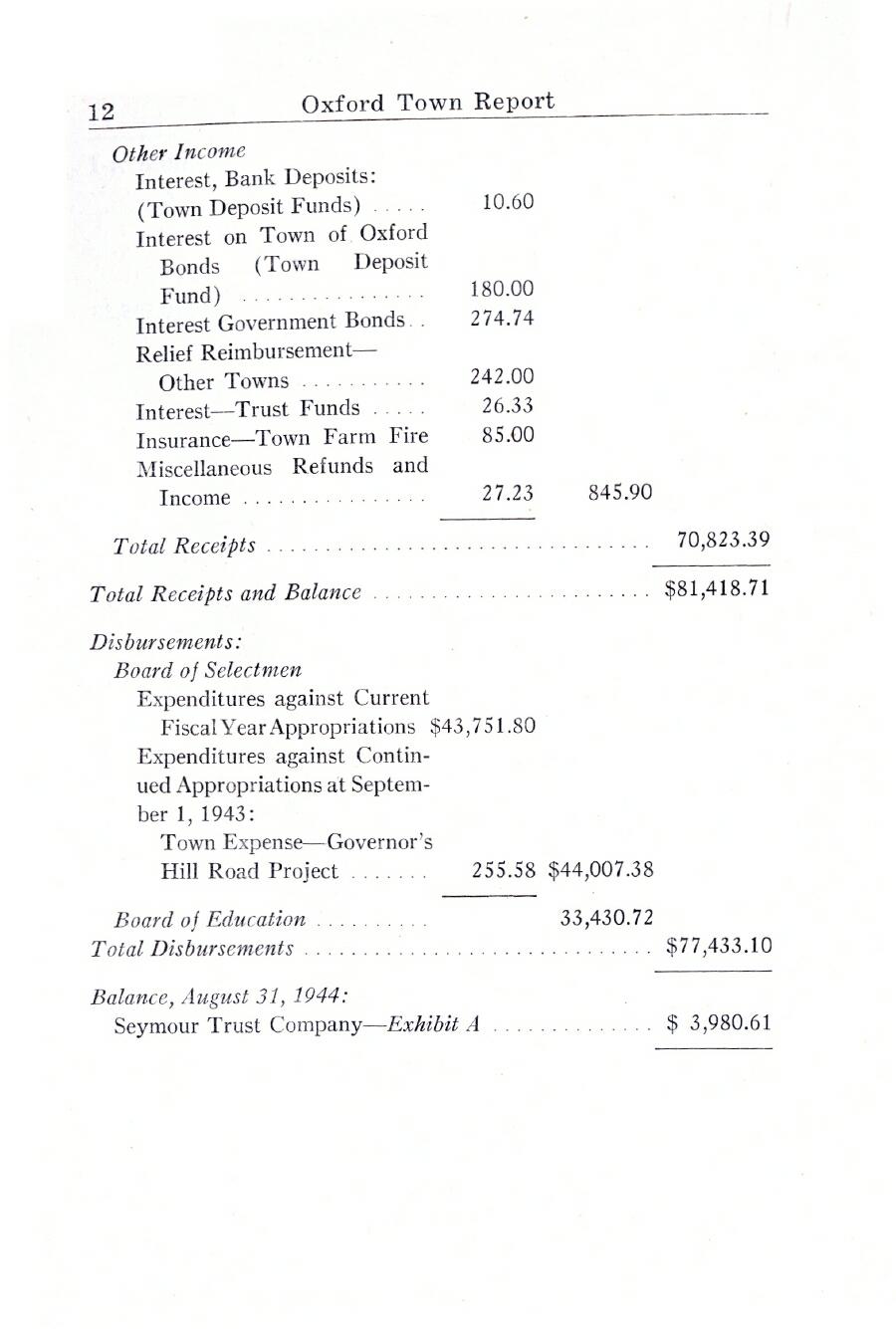 Oxford Town Report for year ending August 31, 1944 - Page 12