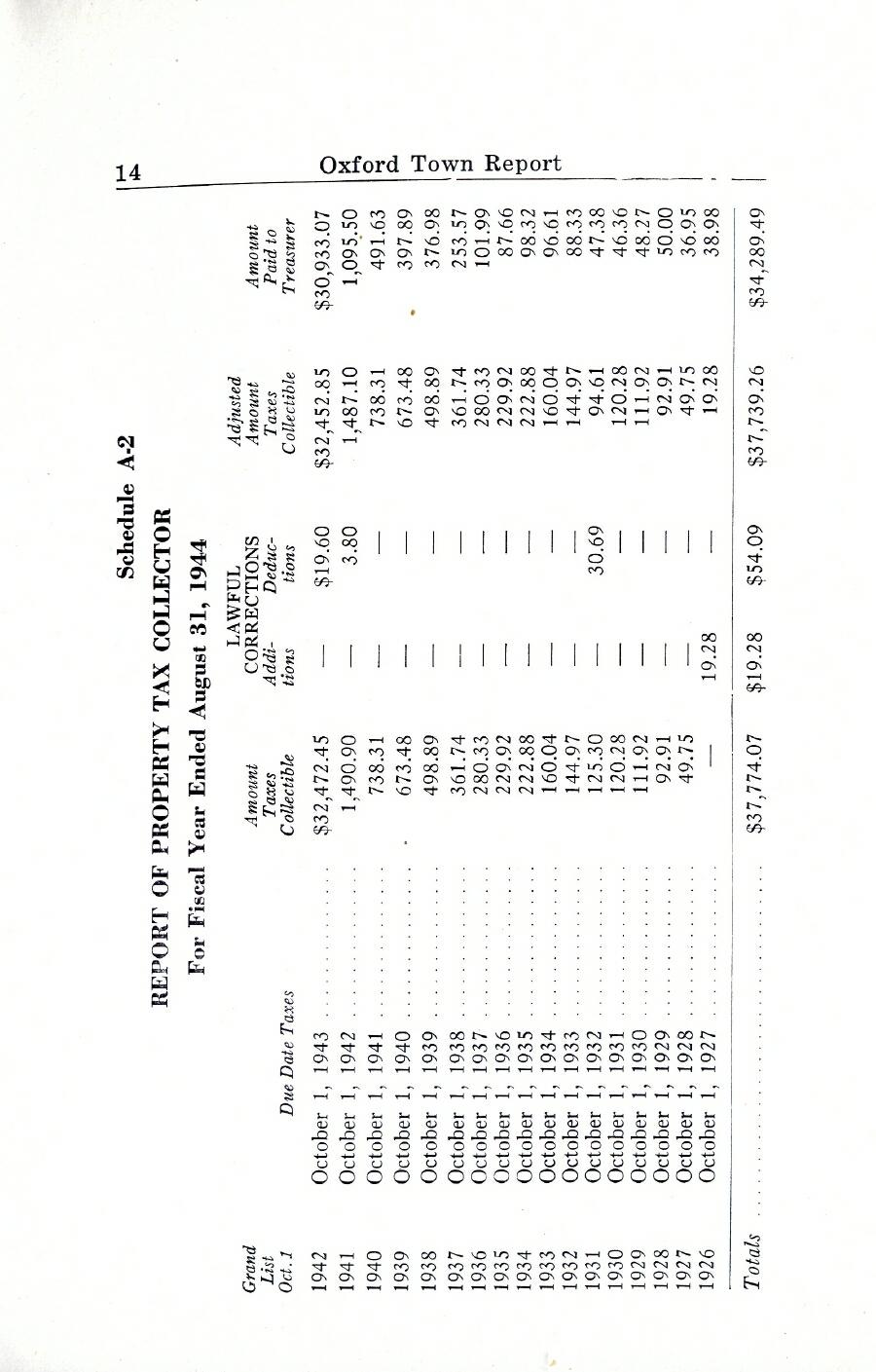 Oxford Town Report for year ending August 31, 1944 - Page 14