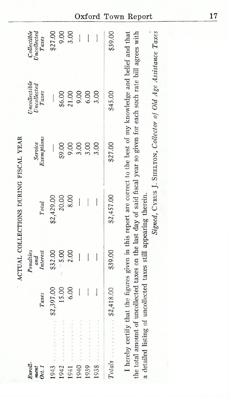 Oxford Town Report for year ending August 31, 1944 - Page 17