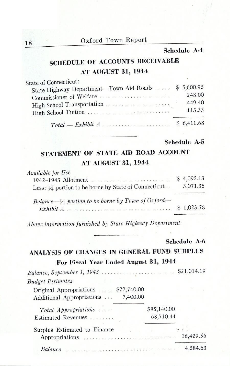 Oxford Town Report for year ending August 31, 1944 - Page 18