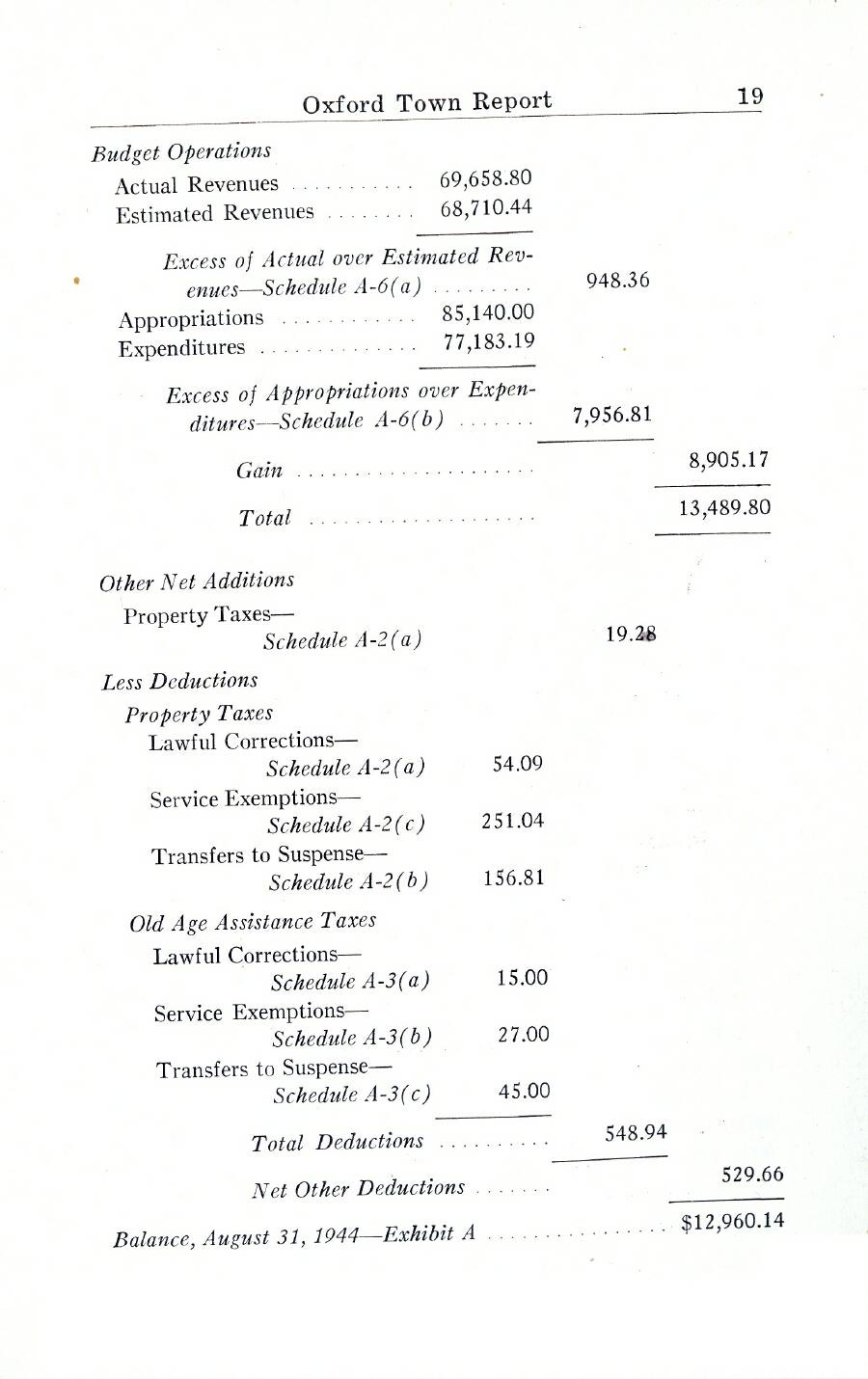 Oxford Town Report for year ending August 31, 1944 - Page 19