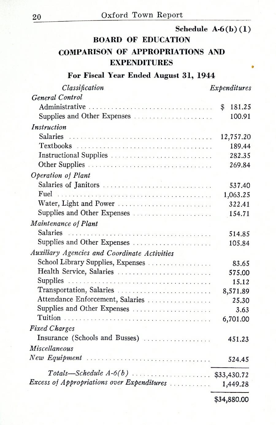 Oxford Town Report for year ending August 31, 1944 - Page 20