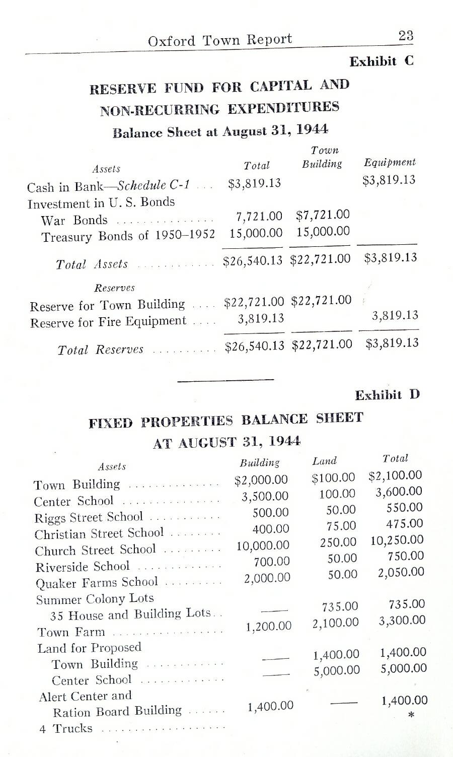 Oxford Town Report for year ending August 31, 1944 - Page 23